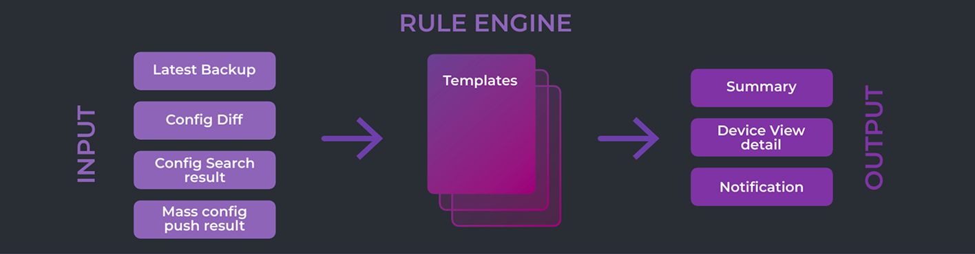 Unimus Compliance Engine