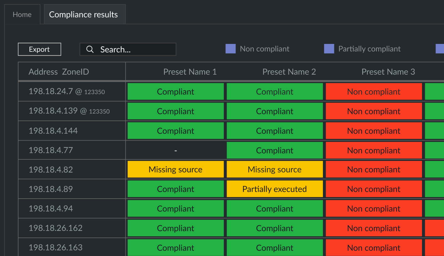 Unimus Configuration Compliance results